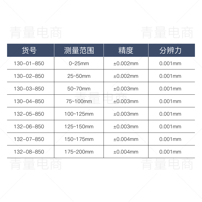 电子外径千分尺130系列