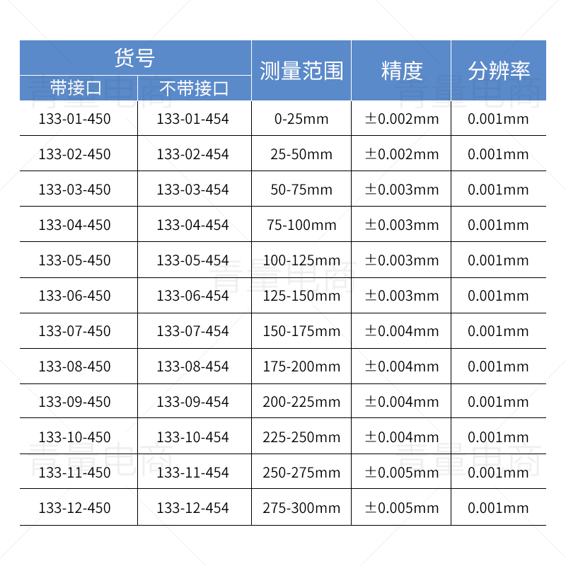 刻线电子外径千分尺