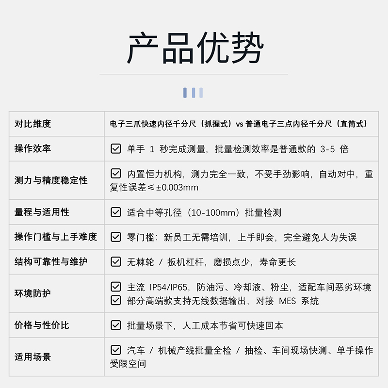 抓握式电子快速三爪