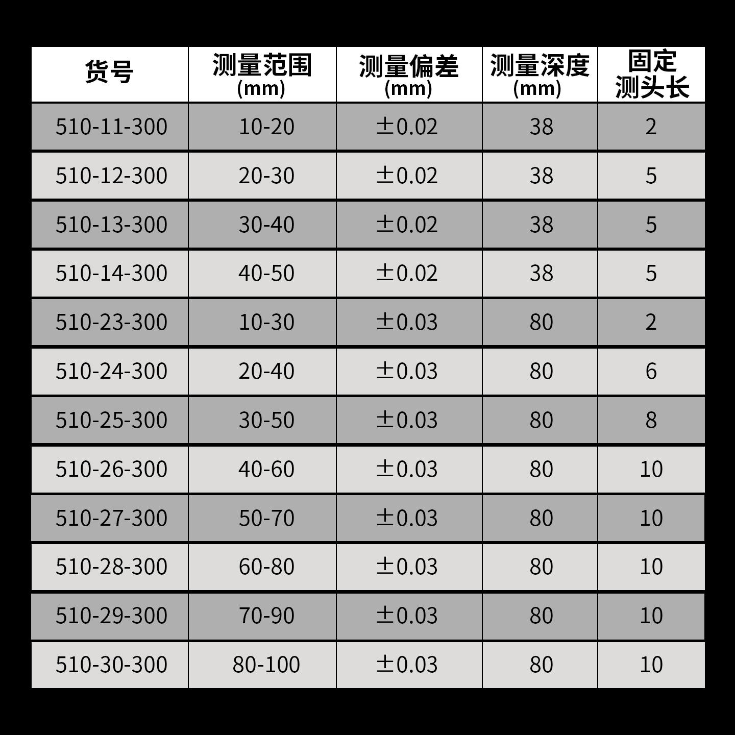 带表内卡规交期7天